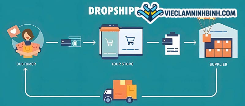Các vị trí việc làm POD / Dropship Ninh Bình phổ biến nhất
